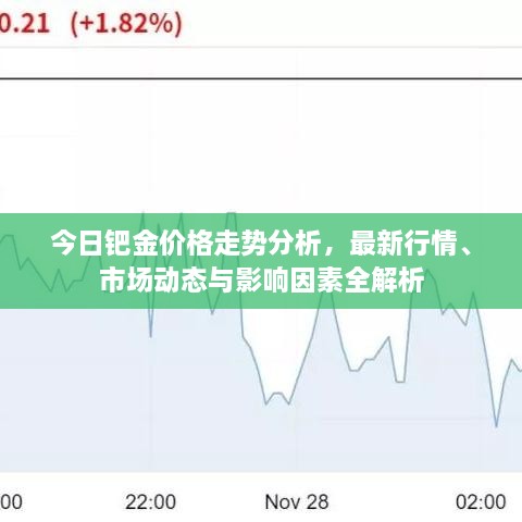 今日鈀金價(jià)格走勢分析，最新行情、市場動態(tài)與影響因素全解析