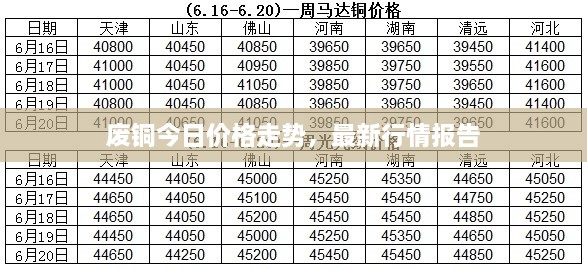 廢銅今日價格走勢，最新行情報告