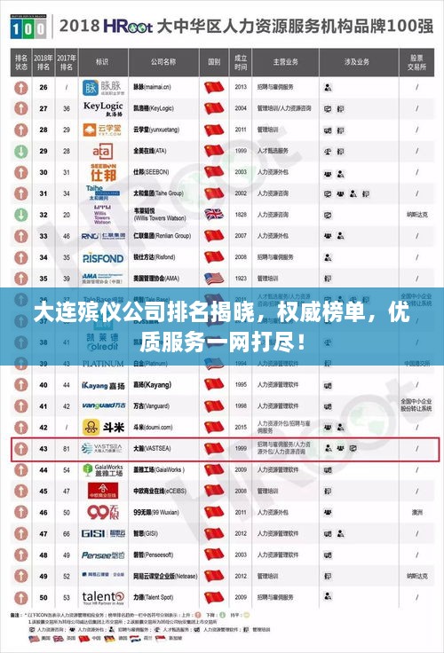 大連殯儀公司排名揭曉，權(quán)威榜單，優(yōu)質(zhì)服務(wù)一網(wǎng)打盡！