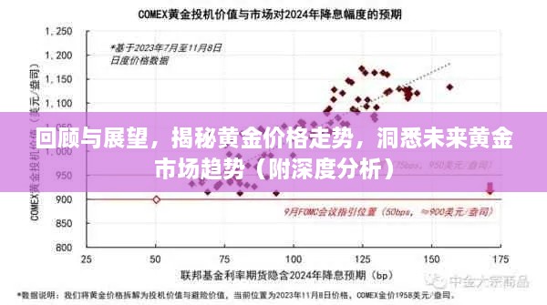 回顧與展望，揭秘黃金價格走勢，洞悉未來黃金市場趨勢（附深度分析）