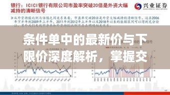 條件單中的最新價與下限價深度解析，掌握交易策略的關(guān)鍵要素！