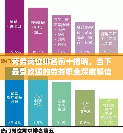 勞務(wù)崗位排名前十揭曉，當(dāng)下最受歡迎的勞務(wù)職業(yè)深度解讀