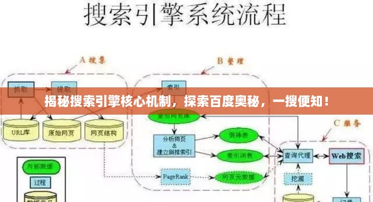 揭秘搜索引擎核心機(jī)制，探索百度奧秘，一搜便知！
