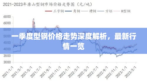 一季度型鋼價格走勢深度解析，最新行情一覽