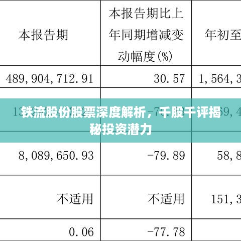 鐵流股份股票深度解析，千股千評(píng)揭秘投資潛力