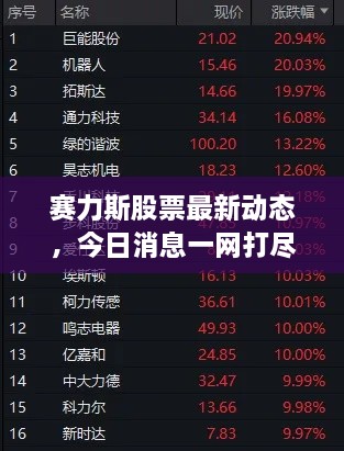 賽力斯股票最新動(dòng)態(tài)，今日消息一網(wǎng)打盡！