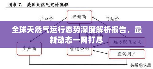 全球天然氣運(yùn)行態(tài)勢深度解析報(bào)告，最新動(dòng)態(tài)一網(wǎng)打盡