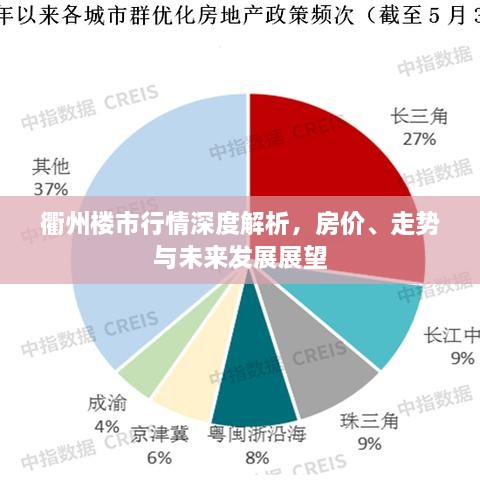 衢州樓市行情深度解析，房價、走勢與未來發(fā)展展望