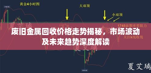 廢舊金屬回收價格走勢揭秘，市場波動及未來趨勢深度解讀