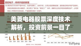 美菱電器股票深度技術(shù)解析，投資前景一目了然