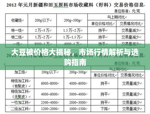 大豆被價(jià)格大揭秘，市場(chǎng)行情解析與選購(gòu)指南
