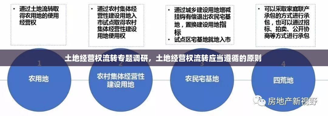 土地經(jīng)營權(quán)流轉(zhuǎn)專題調(diào)研，土地經(jīng)營權(quán)流轉(zhuǎn)應(yīng)當(dāng)遵循的原則 