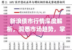 新浪債市行情深度解析，洞悉市場趨勢，掌握投資機會