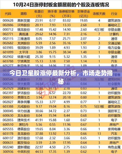 今日衛(wèi)星股漲停最新分析，市場走勢揭秘