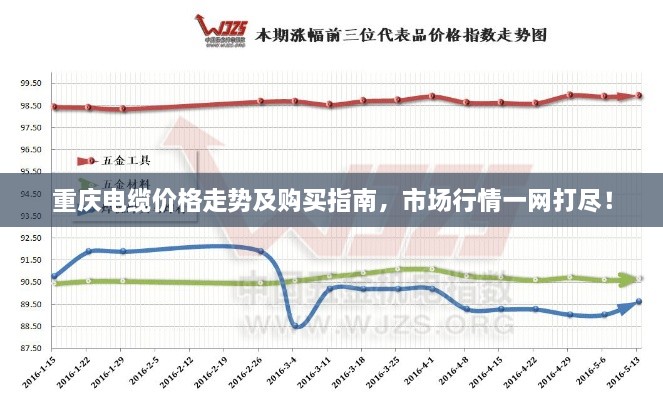 重慶電纜價格走勢及購買指南，市場行情一網(wǎng)打盡！