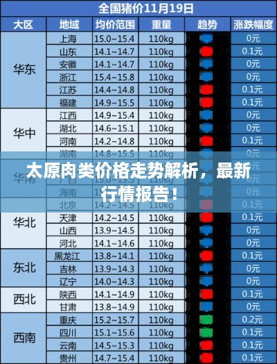 太原肉類價格走勢解析，最新行情報告！