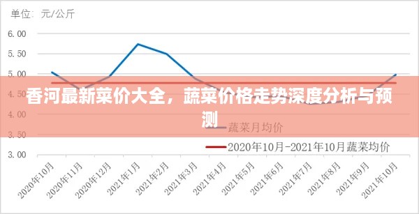 香河最新菜價(jià)大全，蔬菜價(jià)格走勢(shì)深度分析與預(yù)測(cè)