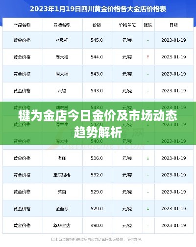 犍為金店今日金價(jià)及市場動(dòng)態(tài)趨勢解析