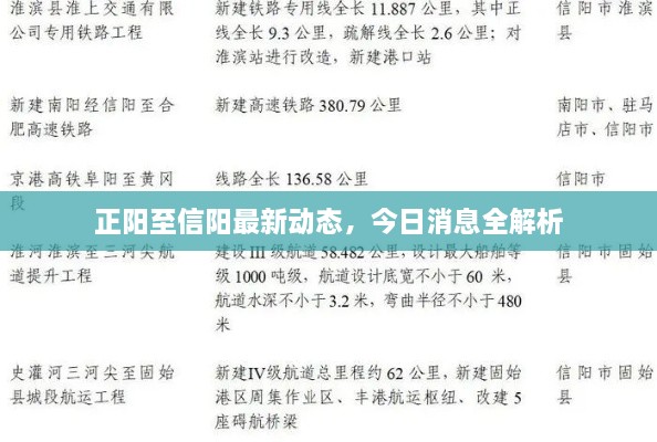 正陽至信陽最新動態(tài)，今日消息全解析