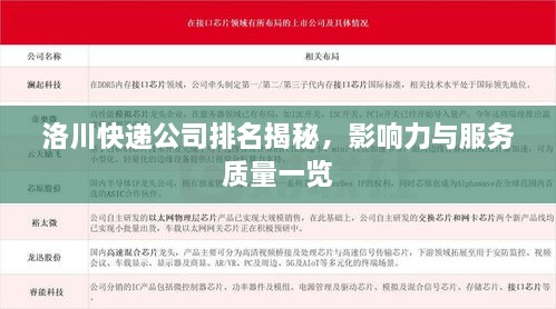 洛川快遞公司排名揭秘，影響力與服務(wù)質(zhì)量一覽