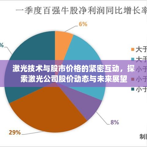 激光技術(shù)與股市價(jià)格的緊密互動(dòng)，探索激光公司股價(jià)動(dòng)態(tài)與未來(lái)展望