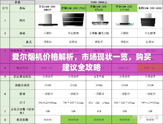 愛(ài)爾煙機(jī)價(jià)格解析，市場(chǎng)現(xiàn)狀一覽，購(gòu)買(mǎi)建議全攻略