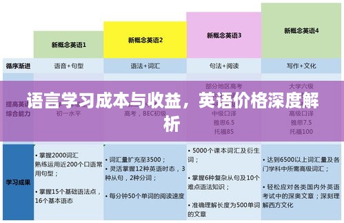 語言學(xué)習(xí)成本與收益，英語價格深度解析