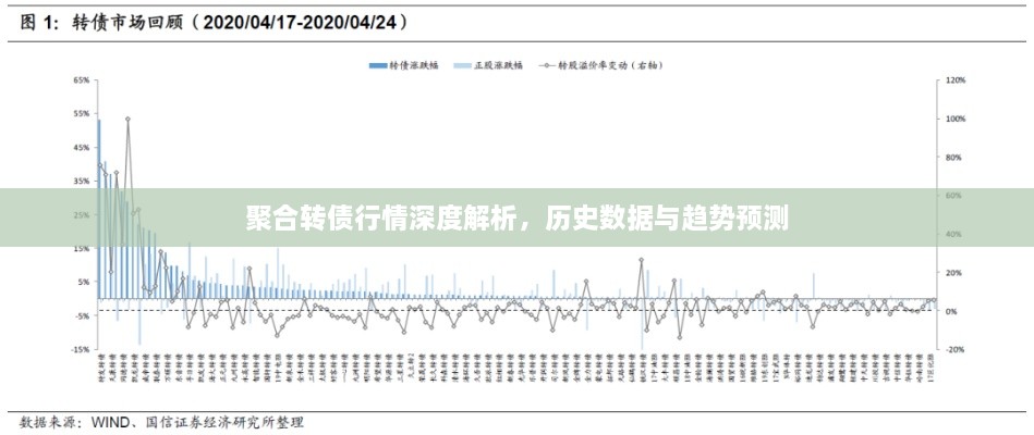 聚合轉(zhuǎn)債行情深度解析，歷史數(shù)據(jù)與趨勢預測