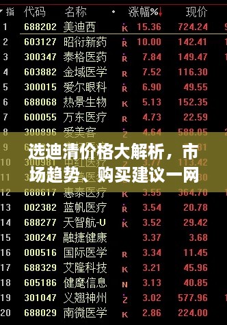 選迪清價(jià)格大解析，市場趨勢、購買建議一網(wǎng)打盡！