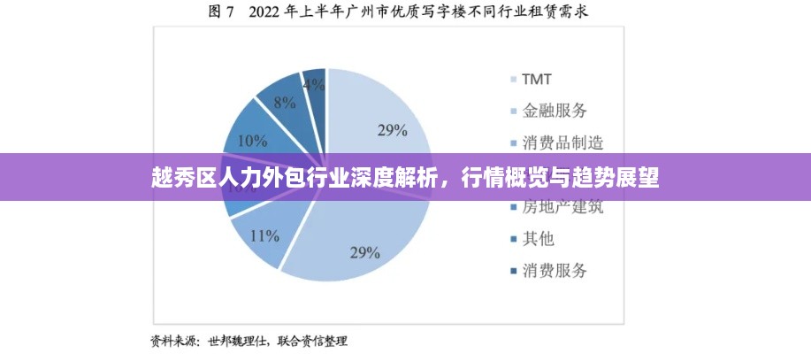 越秀區(qū)人力外包行業(yè)深度解析，行情概覽與趨勢展望