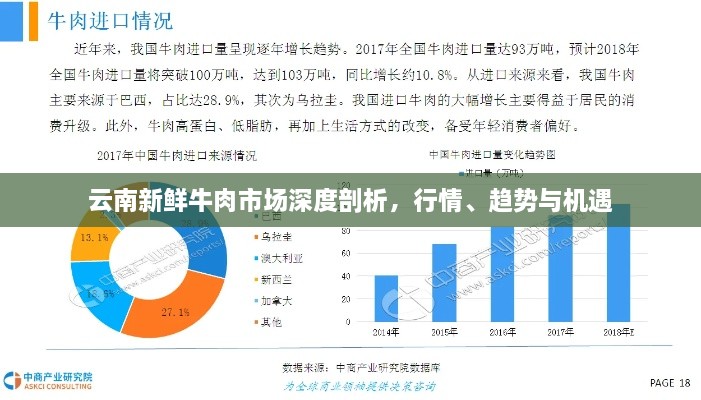 云南新鮮牛肉市場(chǎng)深度剖析，行情、趨勢(shì)與機(jī)遇