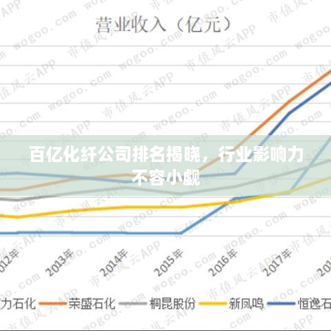 百億化纖公司排名揭曉，行業(yè)影響力不容小覷