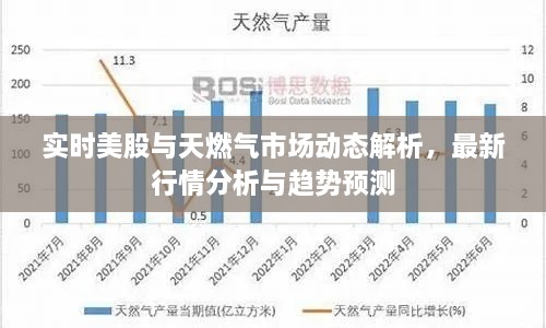 實時美股與天燃氣市場動態(tài)解析，最新行情分析與趨勢預(yù)測