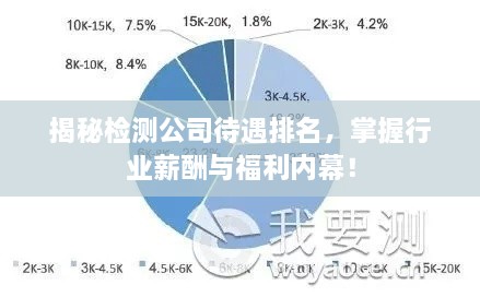揭秘檢測(cè)公司待遇排名，掌握行業(yè)薪酬與福利內(nèi)幕！