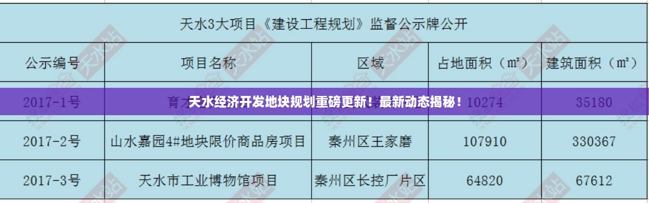 天水經濟開發(fā)地塊規(guī)劃重磅更新！最新動態(tài)揭秘！