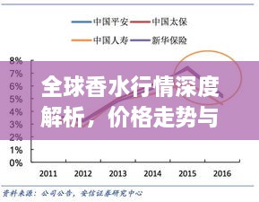 全球香水行情深度解析，價(jià)格走勢與市場趨勢探究