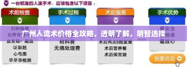 廣州人流術(shù)價(jià)格全攻略，透明了解，明智選擇