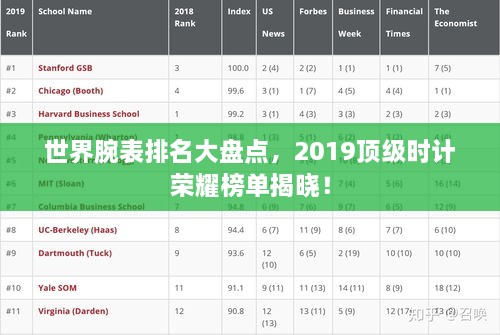 世界腕表排名大盤點(diǎn)，2019頂級時(shí)計(jì)榮耀榜單揭曉！