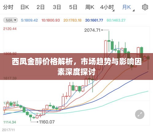 西鳳金醇價格解析，市場趨勢與影響因素深度探討