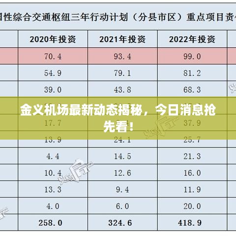 金義機(jī)場最新動態(tài)揭秘，今日消息搶先看！