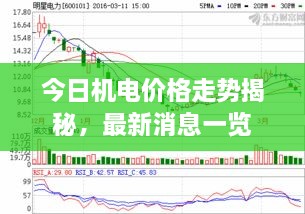 今日機電價格走勢揭秘，最新消息一覽