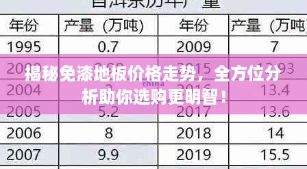揭秘免漆地板價(jià)格走勢(shì)，全方位分析助你選購(gòu)更明智！