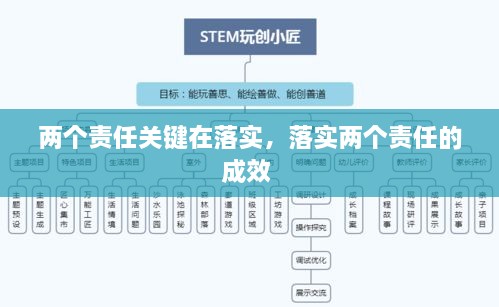 兩個(gè)責(zé)任關(guān)鍵在落實(shí)，落實(shí)兩個(gè)責(zé)任的成效 