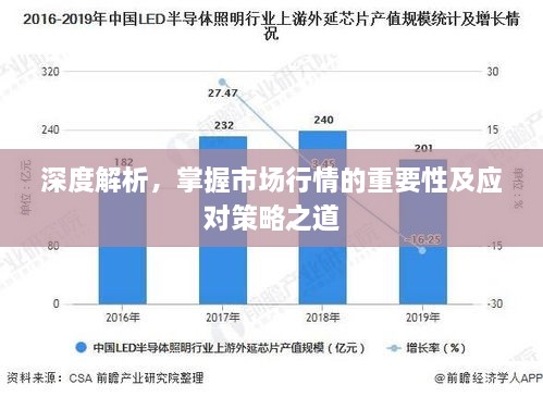 深度解析，掌握市場(chǎng)行情的重要性及應(yīng)對(duì)策略之道