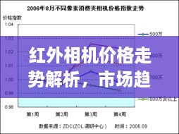 紅外相機(jī)價(jià)格走勢(shì)解析，市場(chǎng)趨勢(shì)與購(gòu)買(mǎi)建議指南