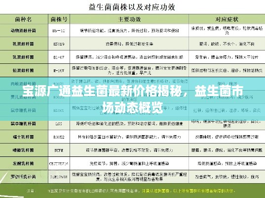 寶源廣通益生菌最新價(jià)格揭秘，益生菌市場動(dòng)態(tài)概覽