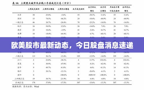 歐美股市最新動態(tài)，今日股盤消息速遞