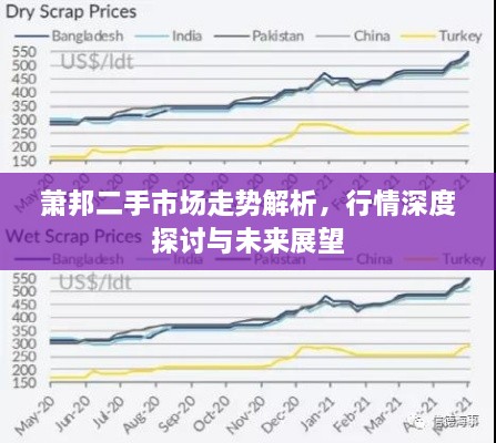 蕭邦二手市場走勢解析，行情深度探討與未來展望