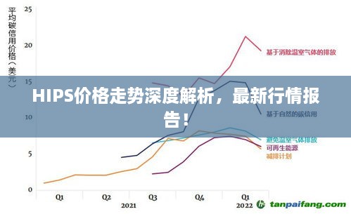 HIPS價(jià)格走勢(shì)深度解析，最新行情報(bào)告！