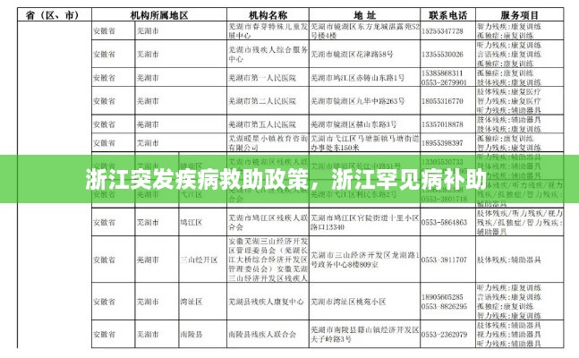 浙江突發(fā)疾病救助政策，浙江罕見(jiàn)病補(bǔ)助 
